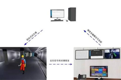 台山市人员定位系统三号