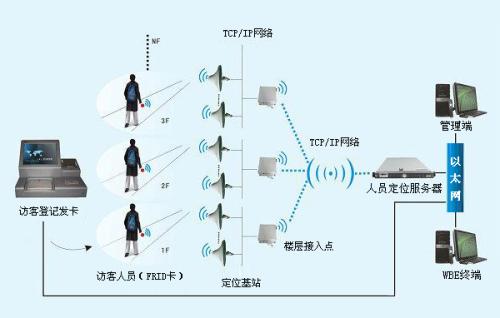 台山市人员定位系统一号