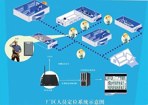 台山市人员定位系统四号