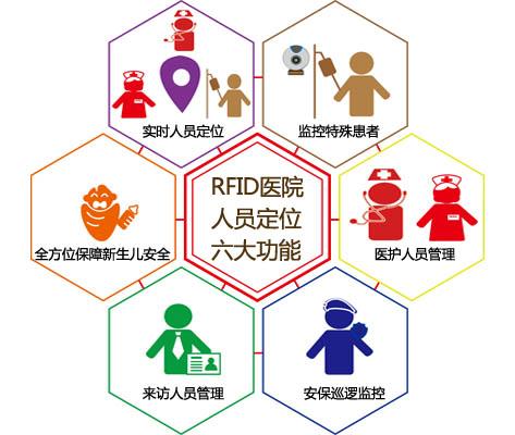 台山市人员定位系统六号