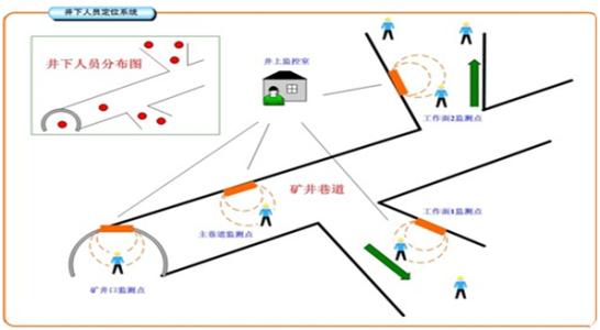 台山市人员定位系统七号